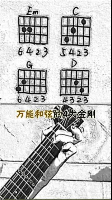 吉他和弦视频,跟随视频轻松掌握和弦技巧
